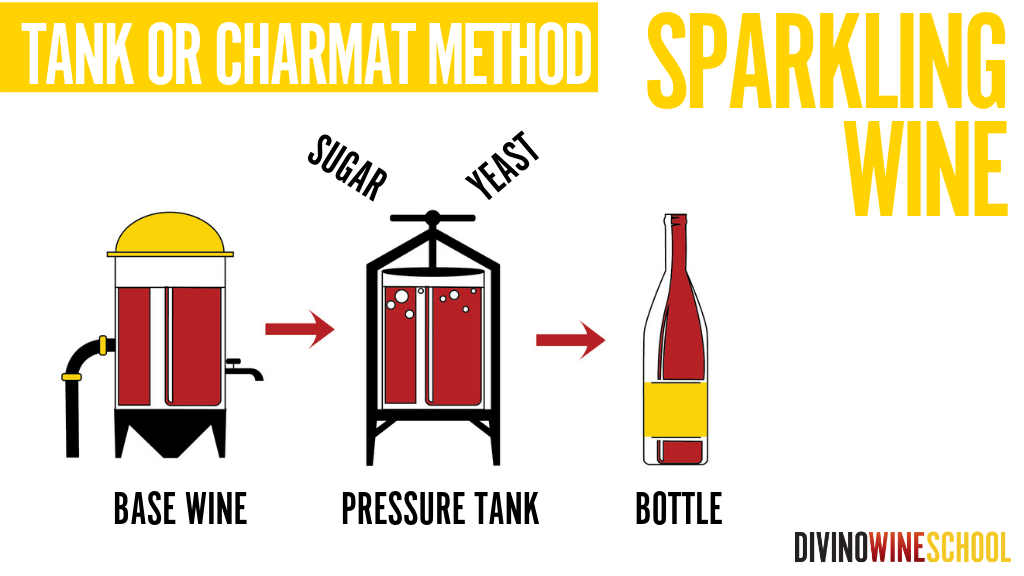 The Ultimate Guide to Champagne and Sparkling Wine DiVino