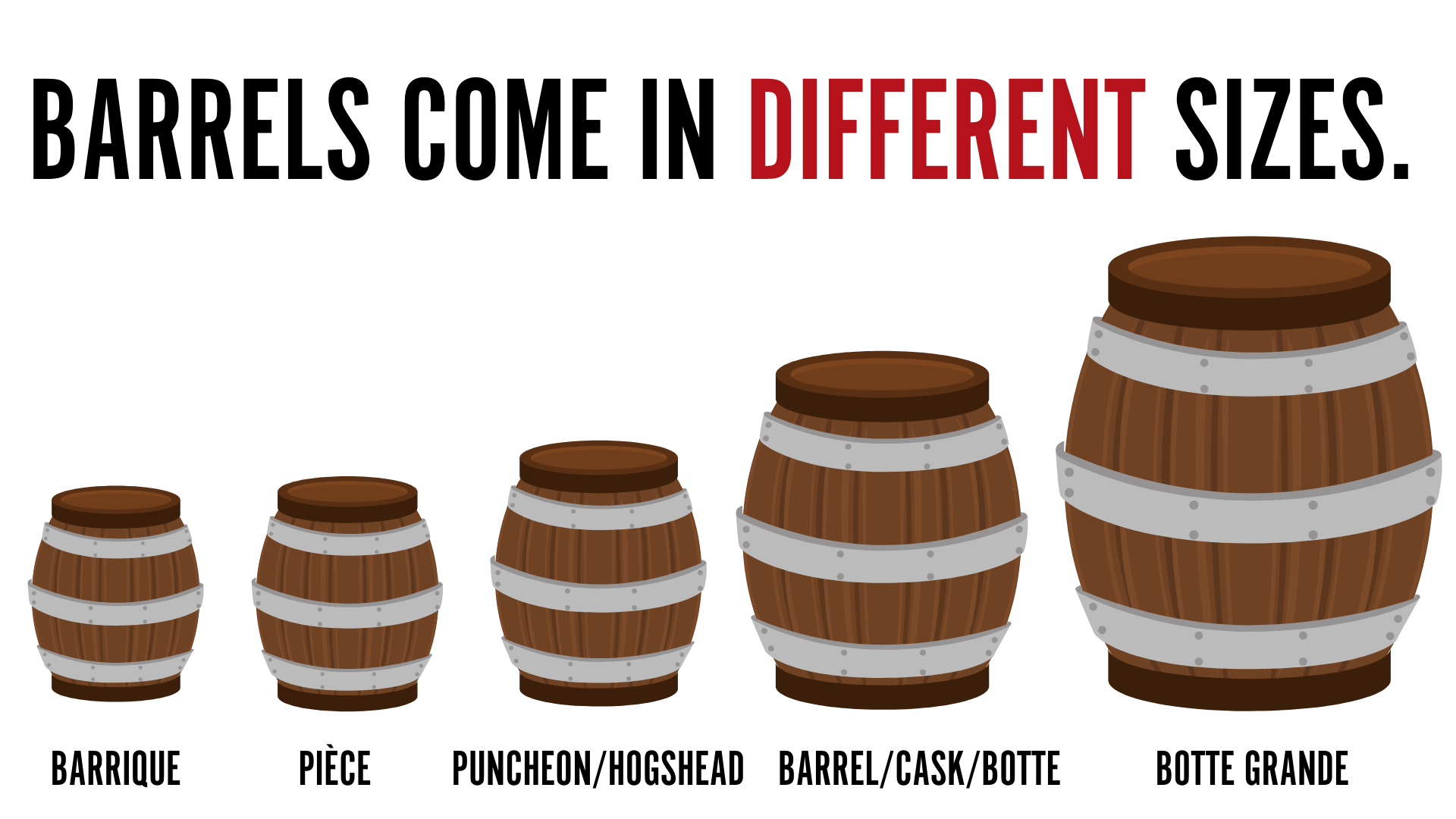 barrel-aging-wine-wood-101-divino